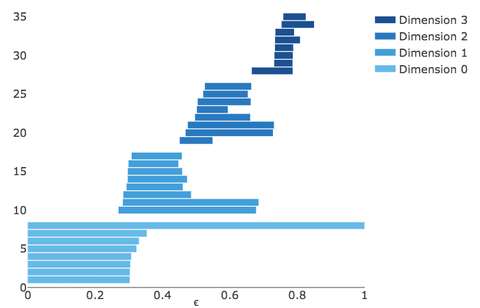 Figure 21